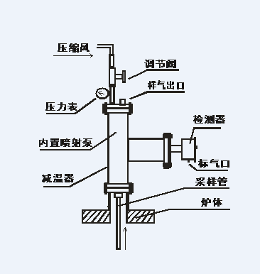 高溫型檢測(cè)器的原理圖